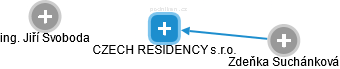 CZECH RESIDENCY s.r.o. - náhled vizuálního zobrazení vztahů obchodního rejstříku
