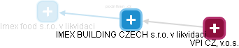 IMEX BUILDING CZECH s.r.o. v likvidaci - náhled vizuálního zobrazení vztahů obchodního rejstříku