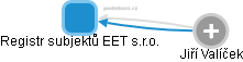 Registr subjektů EET s.r.o. - náhled vizuálního zobrazení vztahů obchodního rejstříku