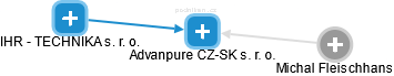 Advanpure CZ-SK s. r. o. - náhled vizuálního zobrazení vztahů obchodního rejstříku