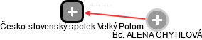 Česko-slovenský spolek Velký Polom - náhled vizuálního zobrazení vztahů obchodního rejstříku