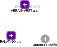 PALATINO a.s. - náhled vizuálního zobrazení vztahů obchodního rejstříku