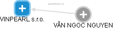VINPEARL s.r.o. - náhled vizuálního zobrazení vztahů obchodního rejstříku