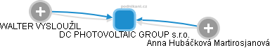 DC PHOTOVOLTAIC GROUP s.r.o. - náhled vizuálního zobrazení vztahů obchodního rejstříku