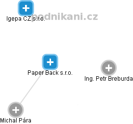 Paper Back s.r.o. - náhled vizuálního zobrazení vztahů obchodního rejstříku