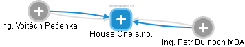 House One s.r.o. - náhled vizuálního zobrazení vztahů obchodního rejstříku