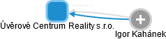 Úvěrové Centrum Reality s.r.o. - náhled vizuálního zobrazení vztahů obchodního rejstříku