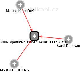Klub vojenské historie Silesia Jeseník, z. s. - náhled vizuálního zobrazení vztahů obchodního rejstříku
