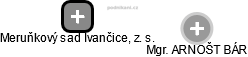 Meruňkový sad Ivančice, z. s. - náhled vizuálního zobrazení vztahů obchodního rejstříku