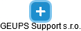 GEUPS Support s.r.o. - náhled vizuálního zobrazení vztahů obchodního rejstříku
