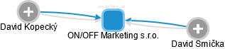 ON/OFF Marketing s.r.o. - náhled vizuálního zobrazení vztahů obchodního rejstříku