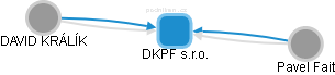 DKPF s.r.o. - náhled vizuálního zobrazení vztahů obchodního rejstříku