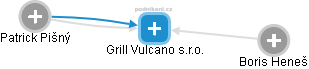 Grill Vulcano s.r.o. - náhled vizuálního zobrazení vztahů obchodního rejstříku