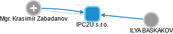 IPC2U s.r.o. - náhled vizuálního zobrazení vztahů obchodního rejstříku