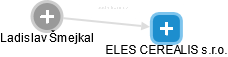 ELES CEREALIS s.r.o. - náhled vizuálního zobrazení vztahů obchodního rejstříku