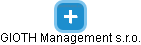 GIOTH Management s.r.o. - náhled vizuálního zobrazení vztahů obchodního rejstříku
