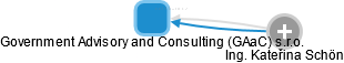 Government Advisory and Consulting (GAaC) s.r.o. - náhled vizuálního zobrazení vztahů obchodního rejstříku