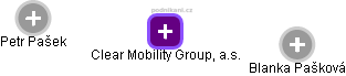 Clear Mobility Group, a.s. - náhled vizuálního zobrazení vztahů obchodního rejstříku