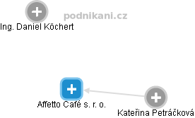 Affetto Café s. r. o. - náhled vizuálního zobrazení vztahů obchodního rejstříku