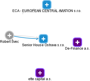 Senior House Ostrava s.r.o. - náhled vizuálního zobrazení vztahů obchodního rejstříku
