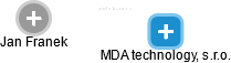 MDA technology, s.r.o. - náhled vizuálního zobrazení vztahů obchodního rejstříku