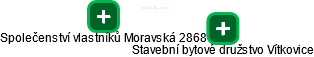Společenství vlastníků Moravská 2868 - náhled vizuálního zobrazení vztahů obchodního rejstříku