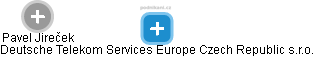 Deutsche Telekom Services Europe Czech Republic s.r.o. - náhled vizuálního zobrazení vztahů obchodního rejstříku