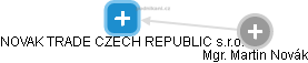 NOVAK TRADE CZECH REPUBLIC s.r.o. - náhled vizuálního zobrazení vztahů obchodního rejstříku
