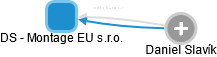 DS - Montage EU s.r.o. - náhled vizuálního zobrazení vztahů obchodního rejstříku