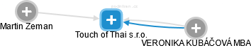 Touch of Thai s.r.o. - náhled vizuálního zobrazení vztahů obchodního rejstříku