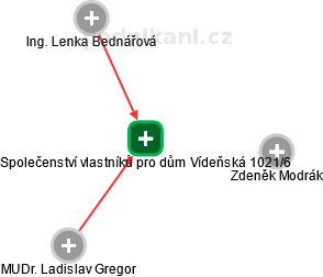 Společenství vlastníků pro dům Vídeňská 1021/6 - náhled vizuálního zobrazení vztahů obchodního rejstříku