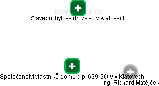 Společenství vlastníků domu č.p. 629-30/IV v Klatovech - náhled vizuálního zobrazení vztahů obchodního rejstříku