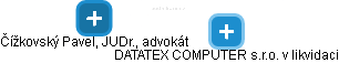 DATATEX COMPUTER s.r.o. v likvidaci - náhled vizuálního zobrazení vztahů obchodního rejstříku