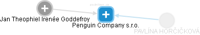 Penguin Company s.r.o. - náhled vizuálního zobrazení vztahů obchodního rejstříku