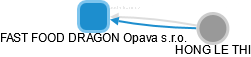 FAST FOOD DRAGON Opava s.r.o. - náhled vizuálního zobrazení vztahů obchodního rejstříku