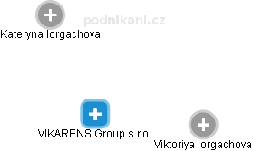 VIKARENS Group s.r.o. - náhled vizuálního zobrazení vztahů obchodního rejstříku