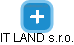 IT LAND s.r.o. - náhled vizuálního zobrazení vztahů obchodního rejstříku
