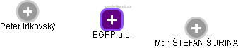 EGPP a.s. - náhled vizuálního zobrazení vztahů obchodního rejstříku