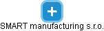SMART manufacturing s.r.o. - náhled vizuálního zobrazení vztahů obchodního rejstříku