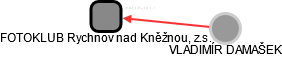 FOTOKLUB Rychnov nad Kněžnou, z.s. - náhled vizuálního zobrazení vztahů obchodního rejstříku