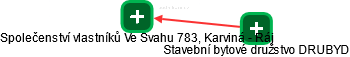 Společenství vlastníků Ve Svahu 783, Karviná - Ráj - náhled vizuálního zobrazení vztahů obchodního rejstříku