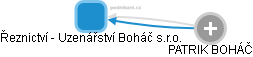 Řeznictví - Uzenářství Boháč s.r.o. - náhled vizuálního zobrazení vztahů obchodního rejstříku