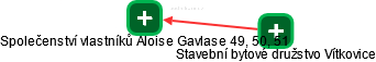 Společenství vlastníků Aloise Gavlase 49, 50, 51 - náhled vizuálního zobrazení vztahů obchodního rejstříku