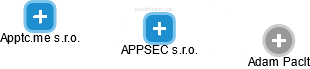 APPSEC s.r.o. - náhled vizuálního zobrazení vztahů obchodního rejstříku