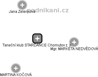 Taneční klub STARDANCE Chomutov z. s. - náhled vizuálního zobrazení vztahů obchodního rejstříku