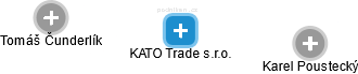 KATO Trade s.r.o. - náhled vizuálního zobrazení vztahů obchodního rejstříku