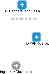 TD KAPPA s.r.o. , Praha IČO 05560837 - Obchodní rejstřík firem | Kurzy.cz