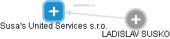 Susa's United Services s.r.o. - náhled vizuálního zobrazení vztahů obchodního rejstříku