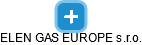ELEN GAS EUROPE s.r.o. - náhled vizuálního zobrazení vztahů obchodního rejstříku