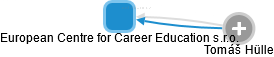 European Centre for Career Education s.r.o. - náhled vizuálního zobrazení vztahů obchodního rejstříku